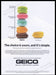Geico 2000s Print Advertisement Ad 2017 Fetch the Paper!